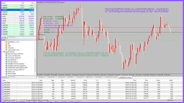 Casino AVG BACKUP EA V2.1 MT4 Download - Image 3