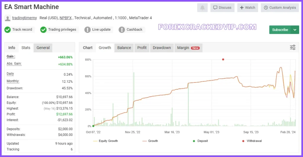 SMART MACHINE EA Verified Performance by Myfxbook 02