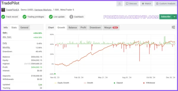 TRADEPILOT GOLD EA MT4 V2.0 With setfiles MT4 Build 1428+ Download - Image 3