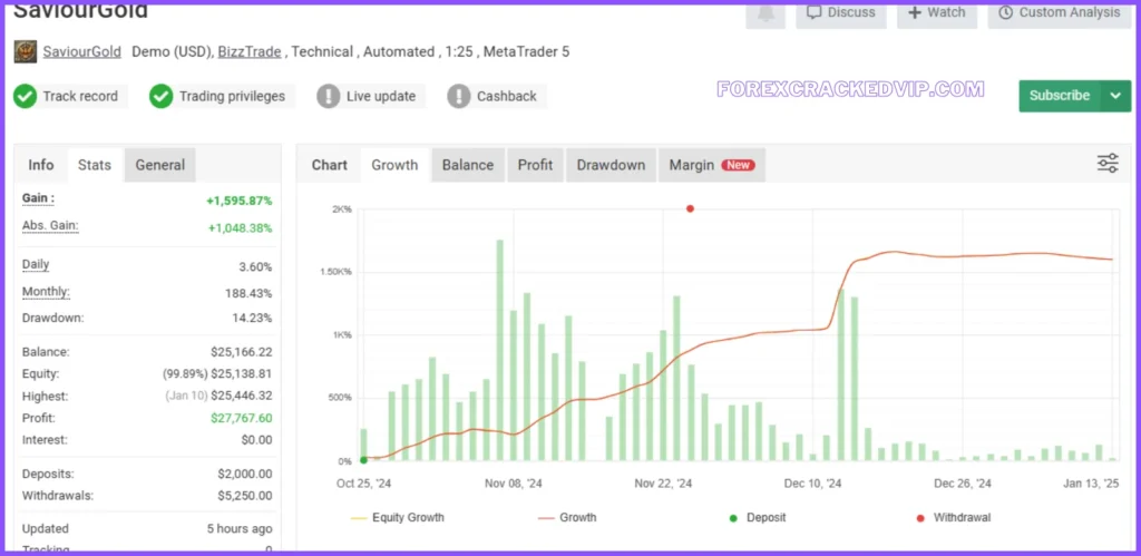 Saviour Gold Bot MT4 Myfxbook Review 