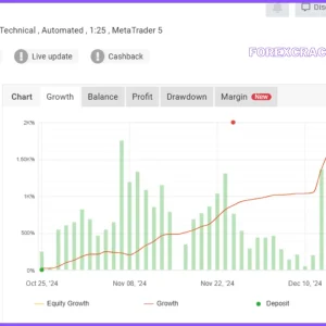 Saviour Gold Bot v1.0 MT4 (Platform 1431+) Download - Image 4