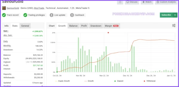 Saviour Gold Bot v1.0 MT4  (Platform 1431+) Download - Image 4