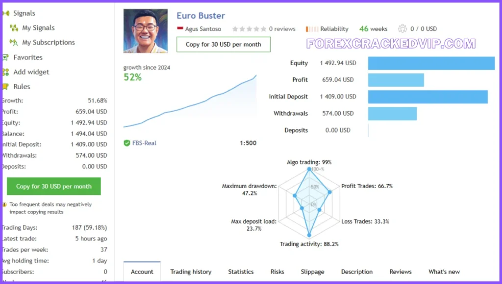 Gold Buster EA Live signal 