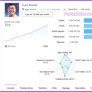 Gold Buster EA v2.3 MT4 (Platform build 1428+) Downlaod - Image 2
