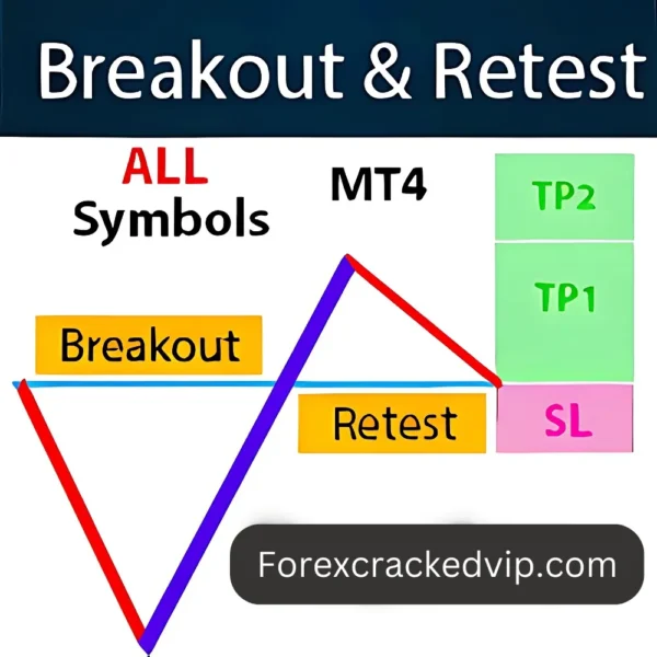 Breakout and Retest Scanner MT4 v1.18  - 1431+Download