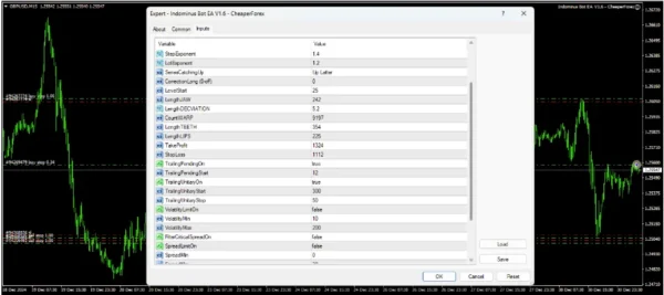 Indominus Bot EA v1.6 MT4  (Platform 1431+) Download - Image 3