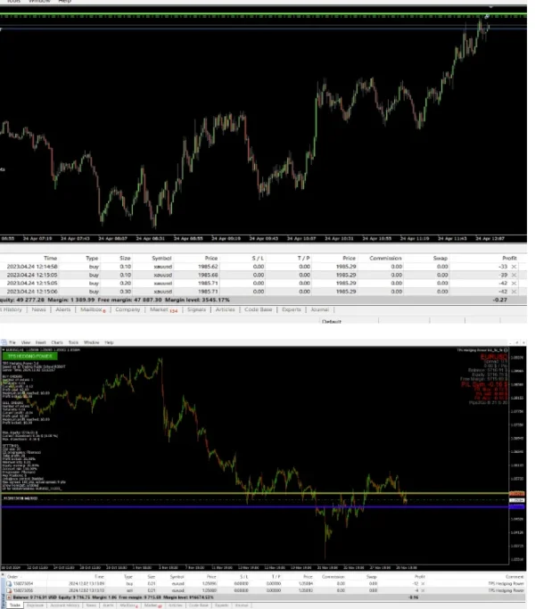 TPS Hedging Power EA v3.0 MT4 (Works on Build 1430 ) Download - Image 3