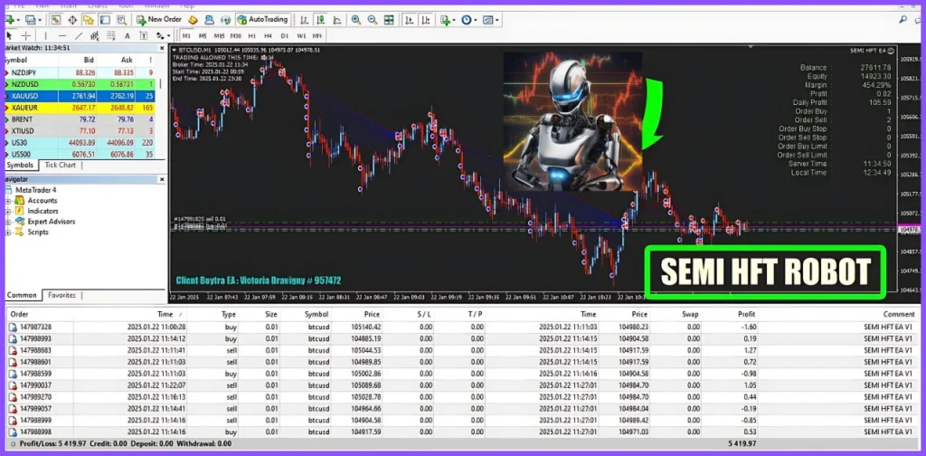 SEMI HFT EA