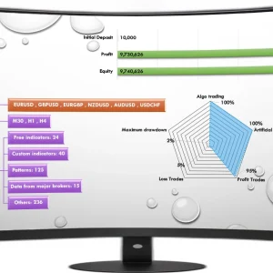 Ai King EA v1.3 MT4 with Original SetFiles Download - Image 4