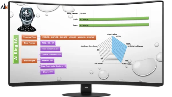 Ai King EA v1.3 MT4 with Original SetFiles Download - Image 4