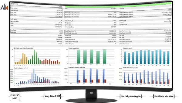 Ai King EA v1.3 MT4 with Original SetFiles Download - Image 6