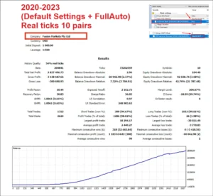 AlgoTradingNight EA backtest report  05