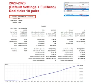 AlgoTradingNight EA backtest report 04