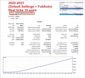 AlgoTradingNight EA backtest report  03