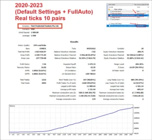 AlgoTradingNight EA backtest report 