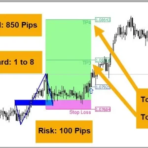 Breakout and Retest Scanner MT4 v1.18 - 1431+Download - Image 2