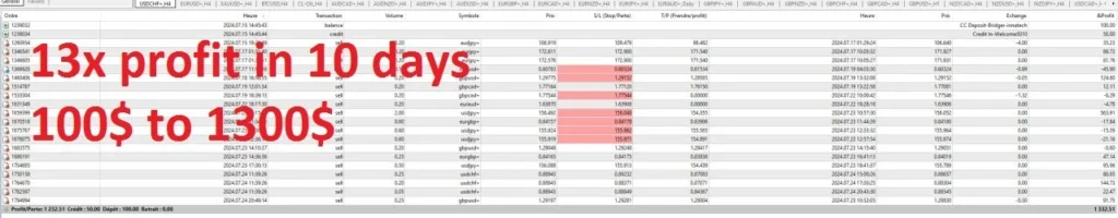 Breakout and Retest Scanner MT4 Review