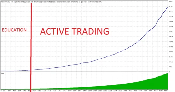 Forex Trading Bot AI MT4 V2.0 1430+ Download - Image 2