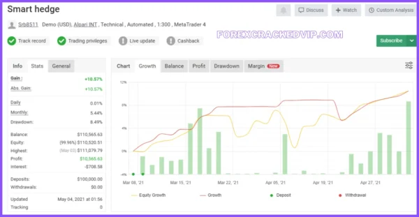 NEW SMARTHEDGE EA V1.16 MT4 WITH SETFILE  1420 DOWNLOAD - Image 10