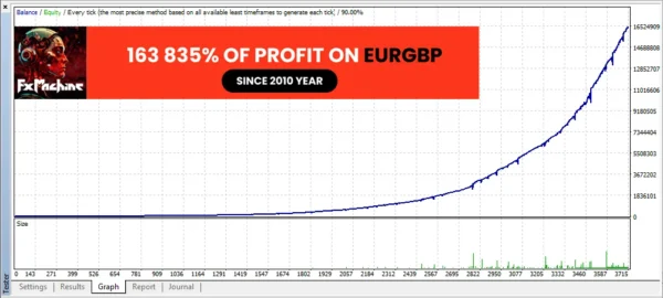 FXMachine EA MT4 v1.137 working 1430+ Download - Image 8