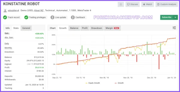 Konstatine Robot EA V1.0 MT4  Unlimited Download - Image 2
