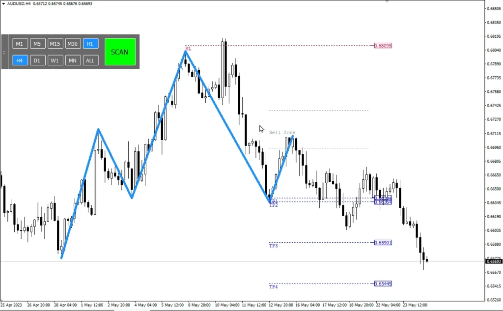 Quasimodo Pattern QM Indicator Review 03