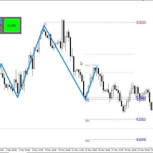 Quasimodo Pattern QM Indicator MT4 unlimited Download - Image 2