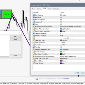 Quasimodo Pattern QM Indicator MT4 unlimited Download - Image 3