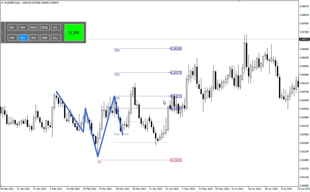 Quasimodo Pattern QM Indicator Review 02