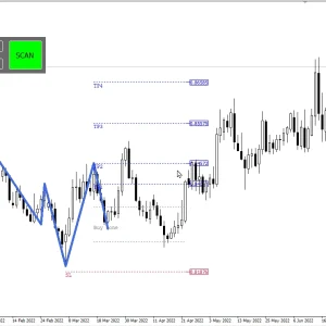 Quasimodo Pattern QM Indicator MT4 unlimited Download - Image 4