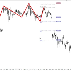 Quasimodo Pattern QM Indicator MT4 unlimited Download - Image 5