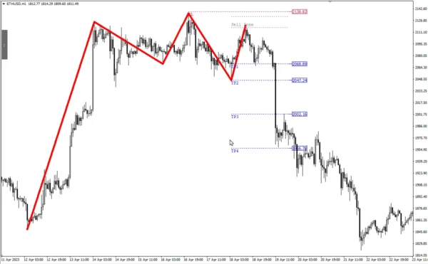 Quasimodo Pattern QM Indicator MT4 unlimited Download - Image 5