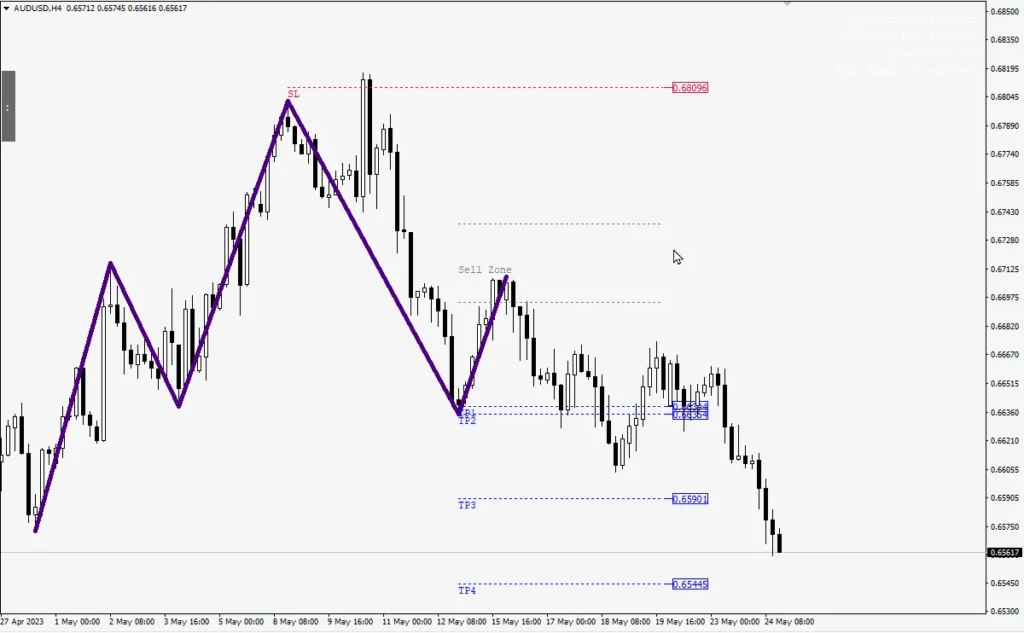 Quasimodo Pattern QM Indicator Review 04