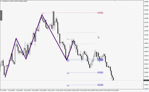 Quasimodo Pattern QM Indicator MT4 unlimited Download - Image 6