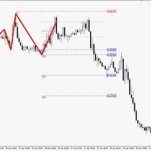 Quasimodo Pattern QM Indicator MT4 unlimited Download - Image 7