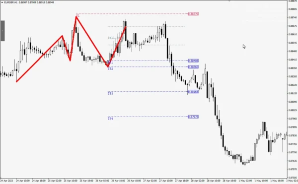 Quasimodo Pattern QM Indicator MT4 unlimited Download - Image 7