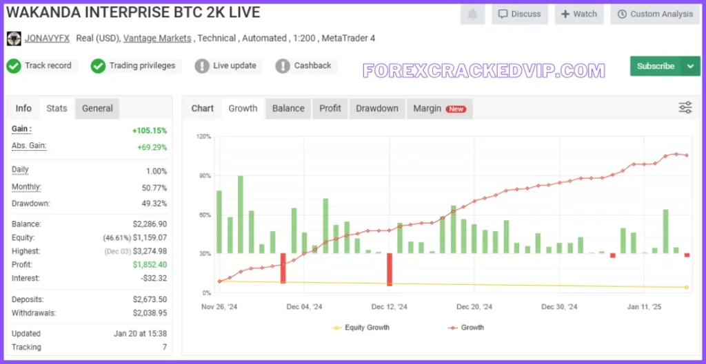 WAKA BTC KILLER MYFXBOOK REVIEW