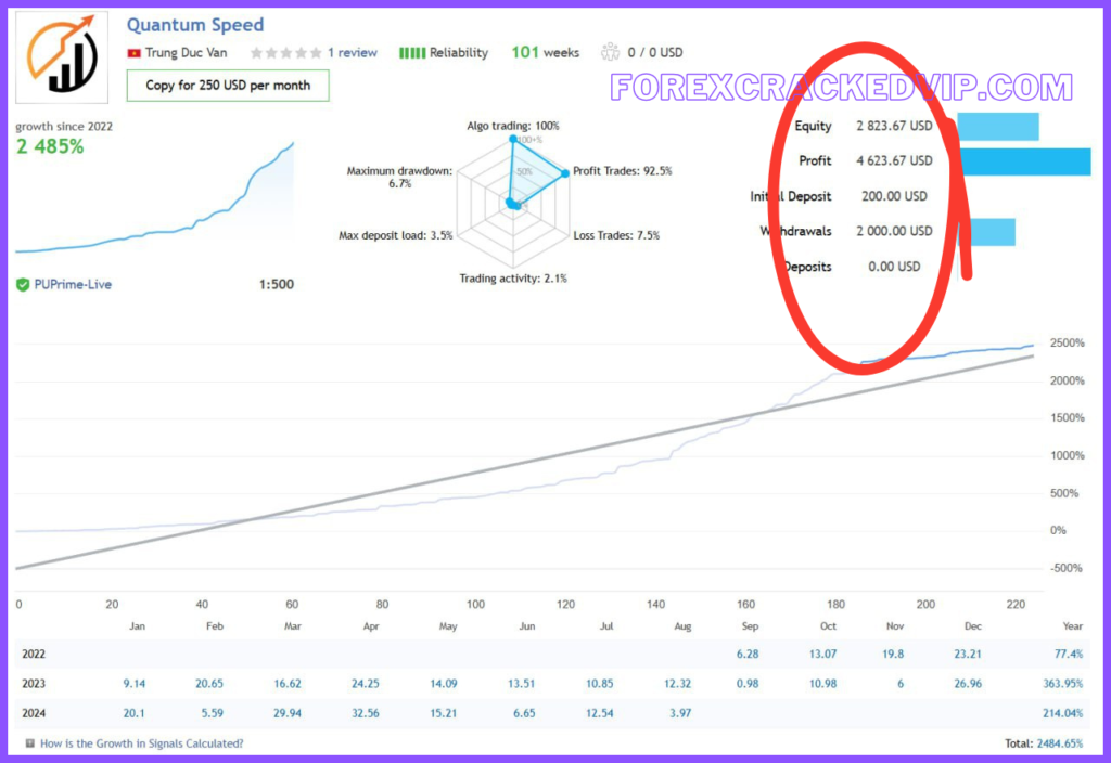 Quantum Speed EA