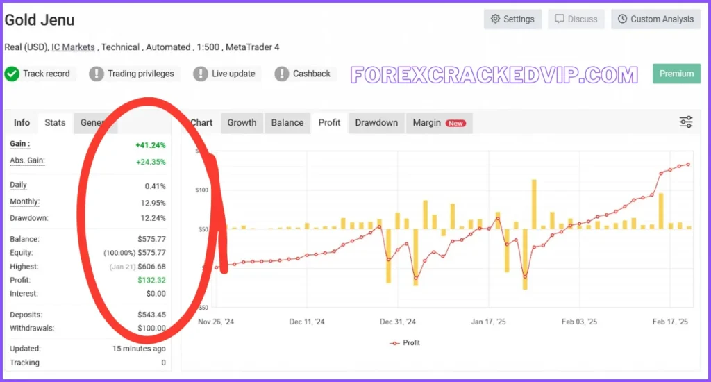 Gold Jenu EA myfxbook Reviews