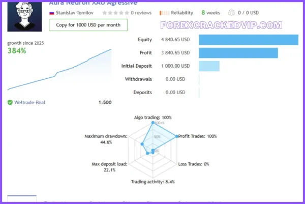 Aura Neuron EA MT4 V1.42 Download 1430+ - Image 2