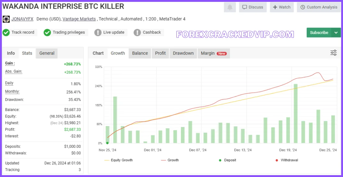 WAKA BTC KILLER MT4 BUILD With set files 1430+ DOWNLOAD