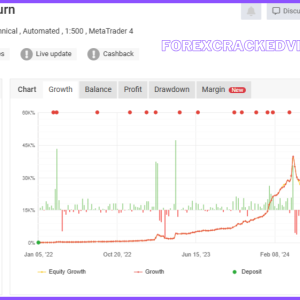 GOLDEN BUFFALO EA V6 MT4 FOR BUILD 1420+ Download - Image 3