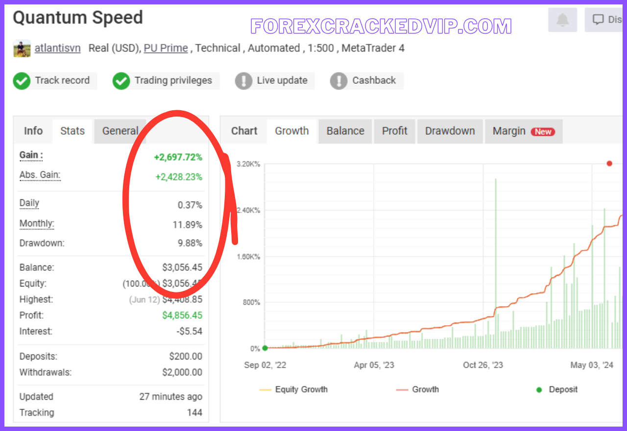 Quantum Speed EA V2.0 MT4 With setfile (Build 1421+) New Download