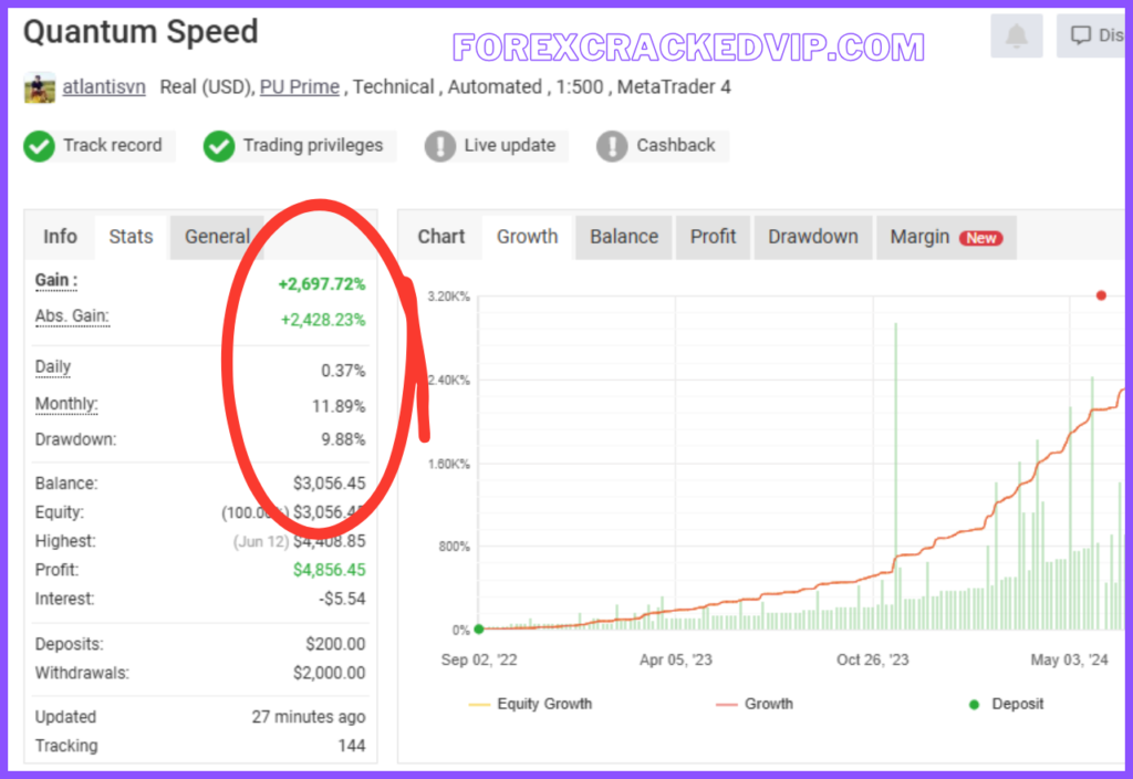 Quantum Speed EA myfxbook review