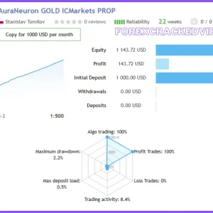 Aura Neuron EA MT4 V1.42 Download 1430+ - Image 3
