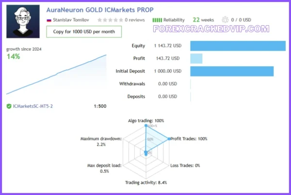 Aura Neuron EA MT4 V1.42 Download 1430+ - Image 3