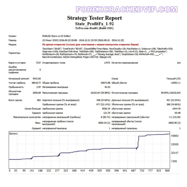 Profit FX EA MT4 V1.96 Build 1430+ Download - Image 3