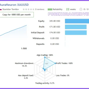 Aura Neuron EA MT4 V1.42 Download 1430+ - Image 4