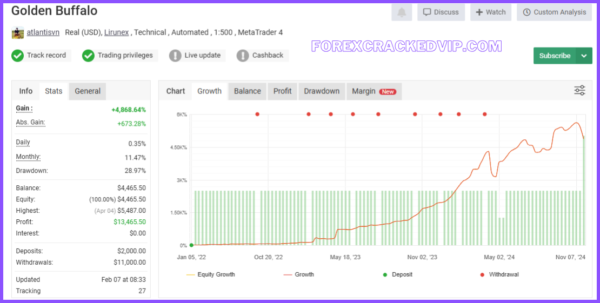 GOLDEN BUFFALO EA V6 MT4 FOR BUILD 1420+ Download - Image 4