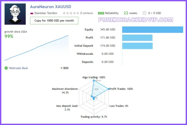 Aura Neuron EA MT4 V1.42 Download 1430+ - Image 4